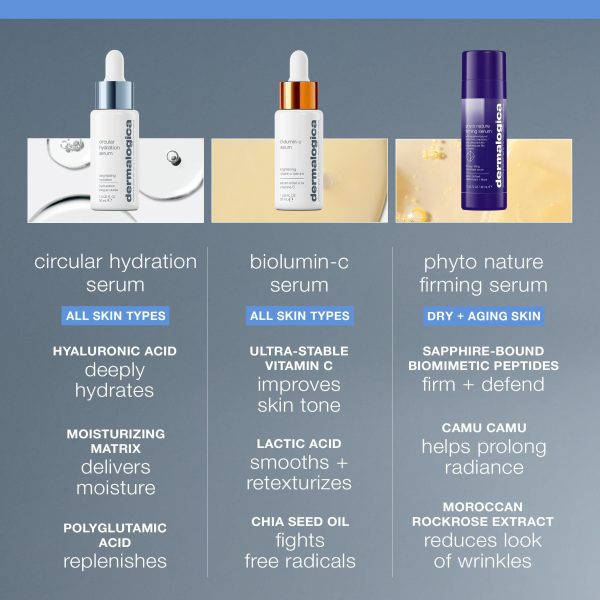 Dermalogica Circular Hydration Face Serum with Hyaluronic Acid - Deep Hydrating and Long Lasting, 1 fl oz - Image 5
